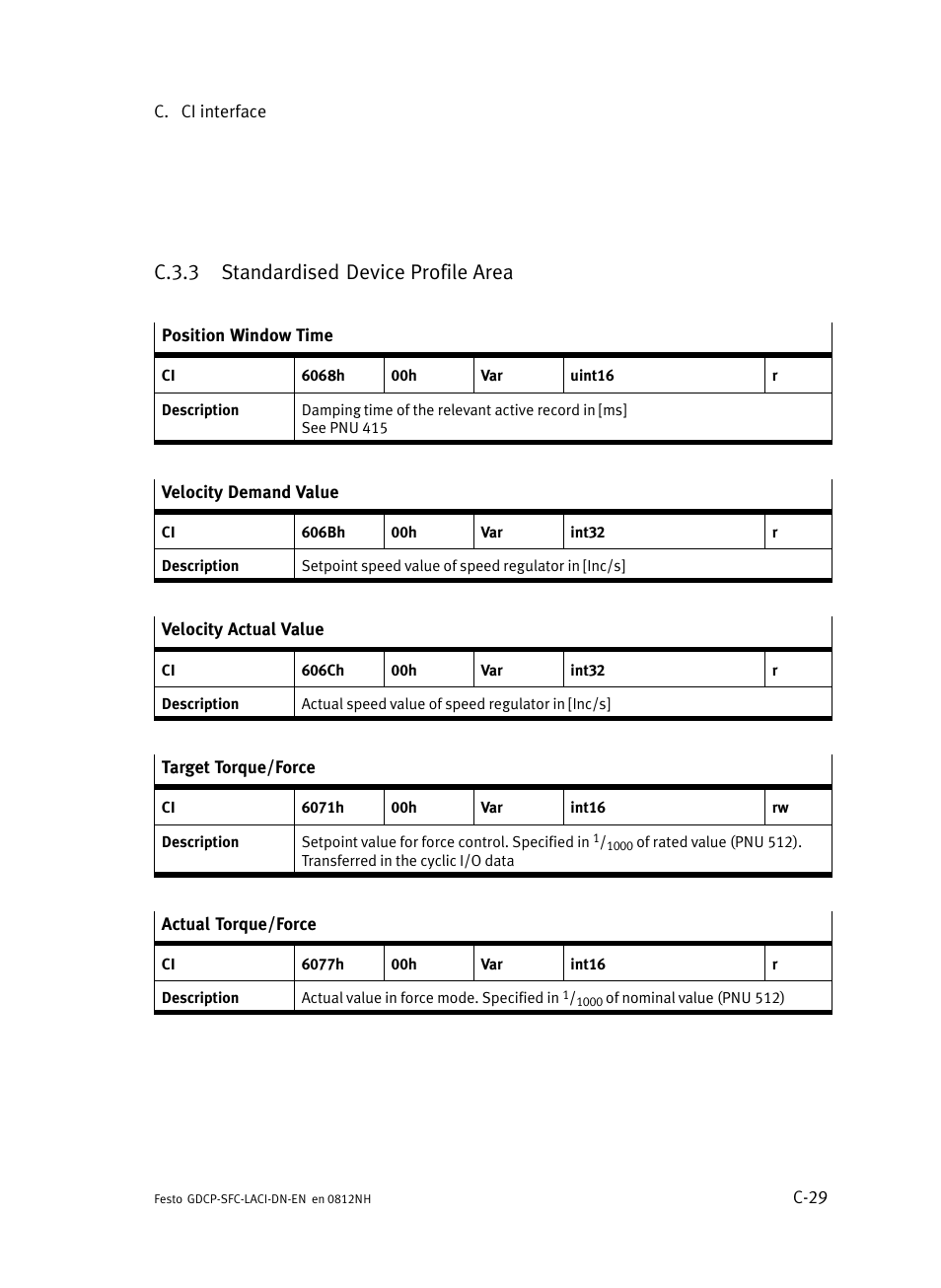 C.3.3 standardised device profile area, C.3.3, Standardised device profile area | C−29 | Festo Контроллеры двигателя SFC-LAC User Manual | Page 365 / 379