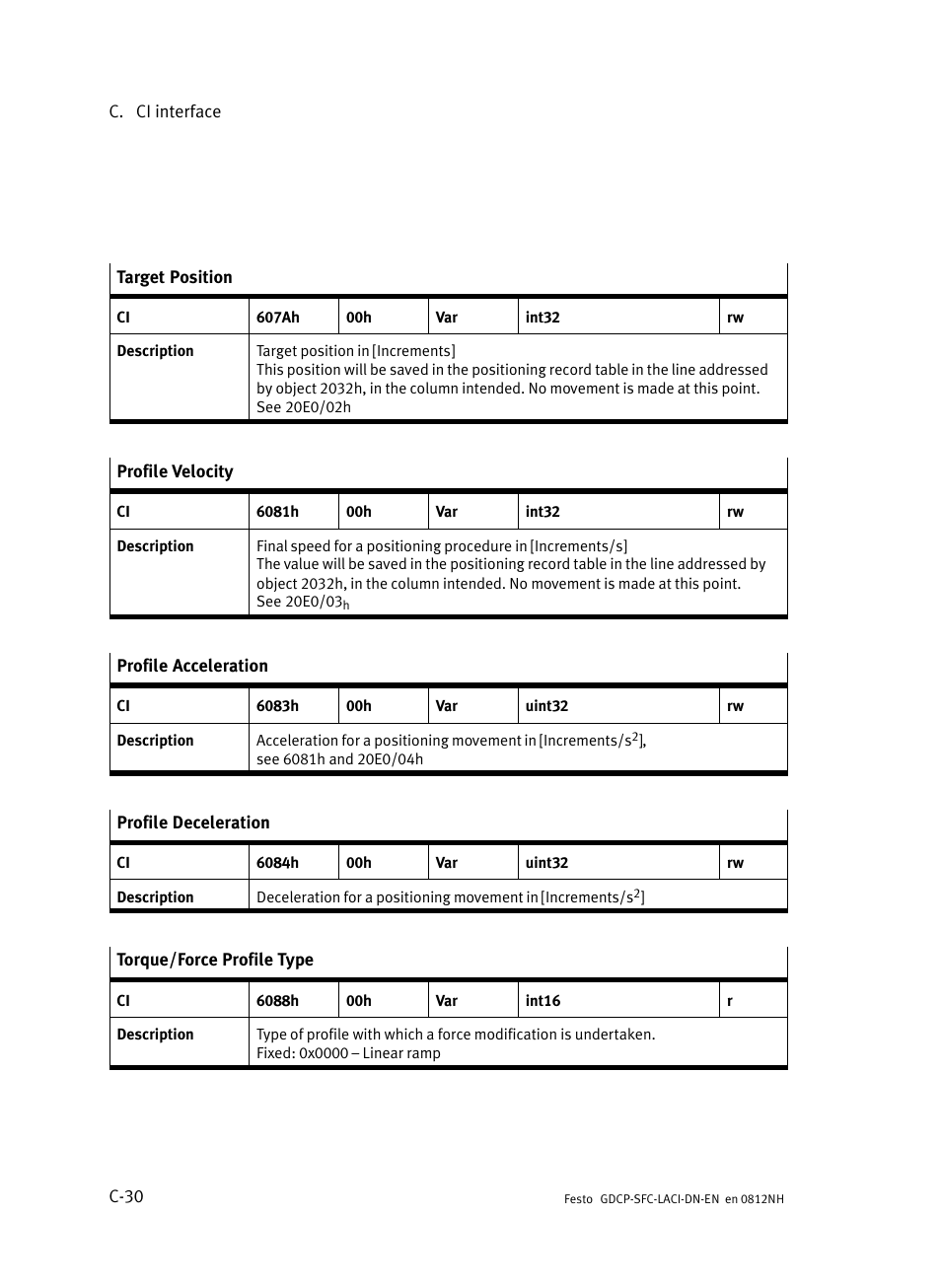 Festo Контроллеры двигателя SFC-LAC User Manual | Page 366 / 379