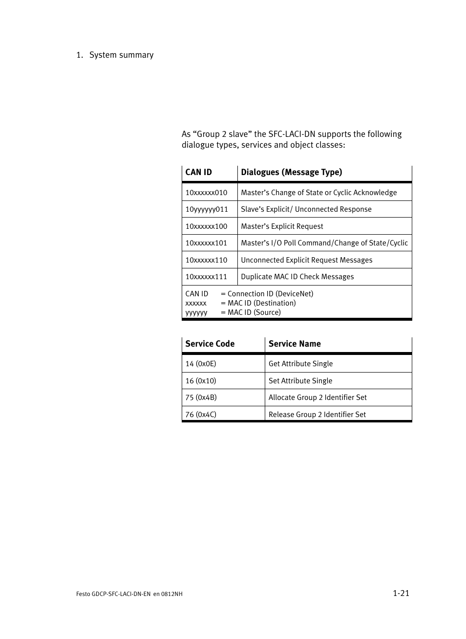 Festo Контроллеры двигателя SFC-LAC User Manual | Page 43 / 379