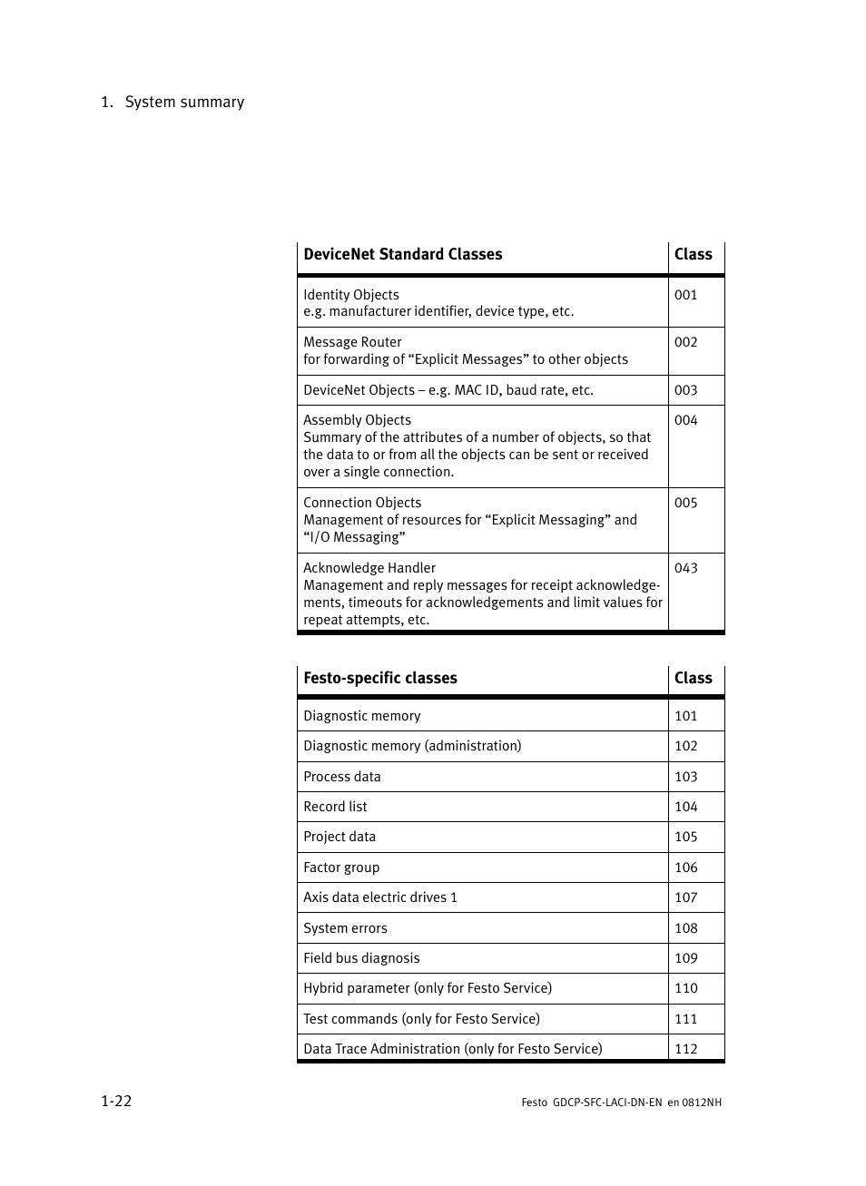 Festo Контроллеры двигателя SFC-LAC User Manual | Page 44 / 379