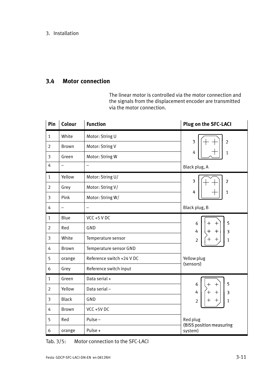 4 motor connection, Motor connection | Festo Контроллеры двигателя SFC-LAC User Manual | Page 65 / 379