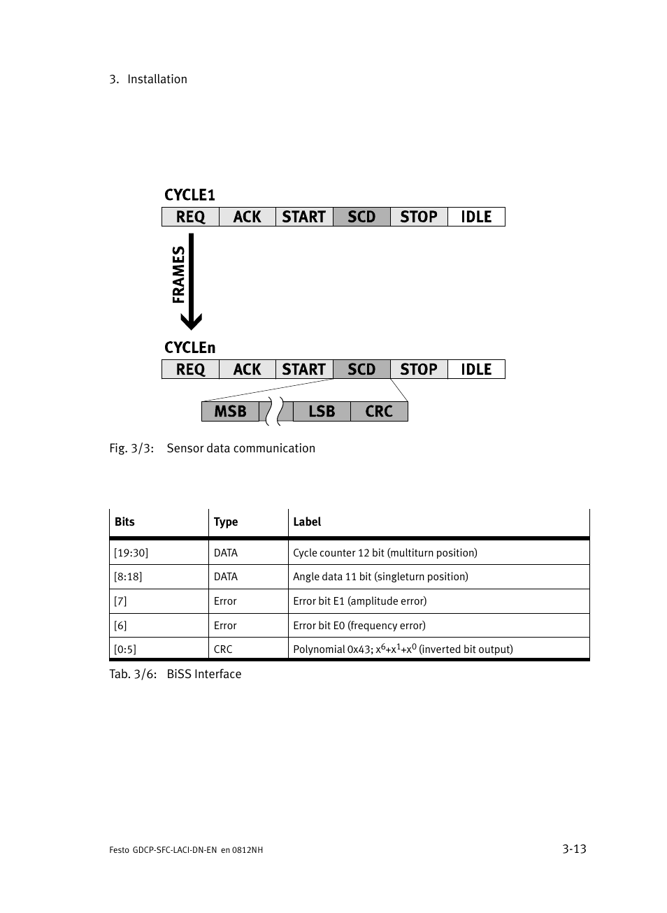 Festo Контроллеры двигателя SFC-LAC User Manual | Page 67 / 379