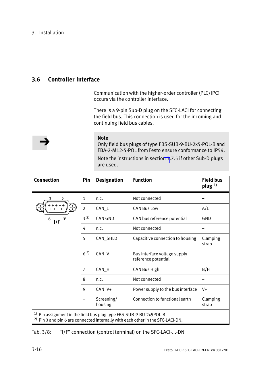 6 controller interface, Controller interface, N 3.6 | Festo Контроллеры двигателя SFC-LAC User Manual | Page 70 / 379