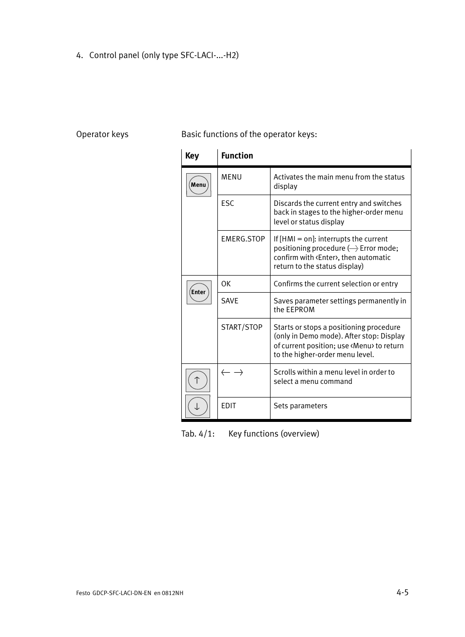 Festo Контроллеры двигателя SFC-LAC User Manual | Page 89 / 379