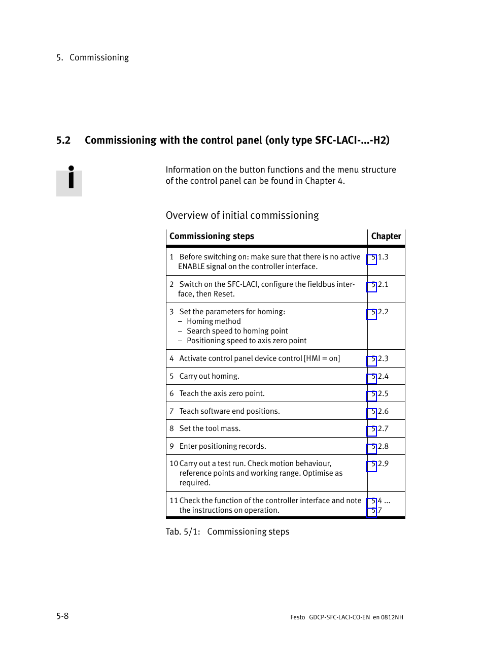 Overview of initial commissioning | Festo Контроллеры двигателя SFC-LAC User Manual | Page 110 / 389