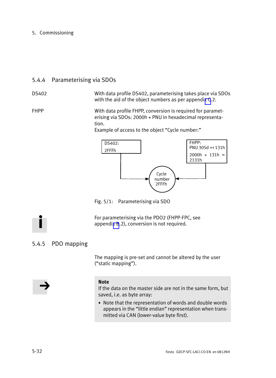 4 parameterising via sdos, 5 pdo mapping, Parameterising via sdos | Pdo mapping | Festo Контроллеры двигателя SFC-LAC User Manual | Page 134 / 389