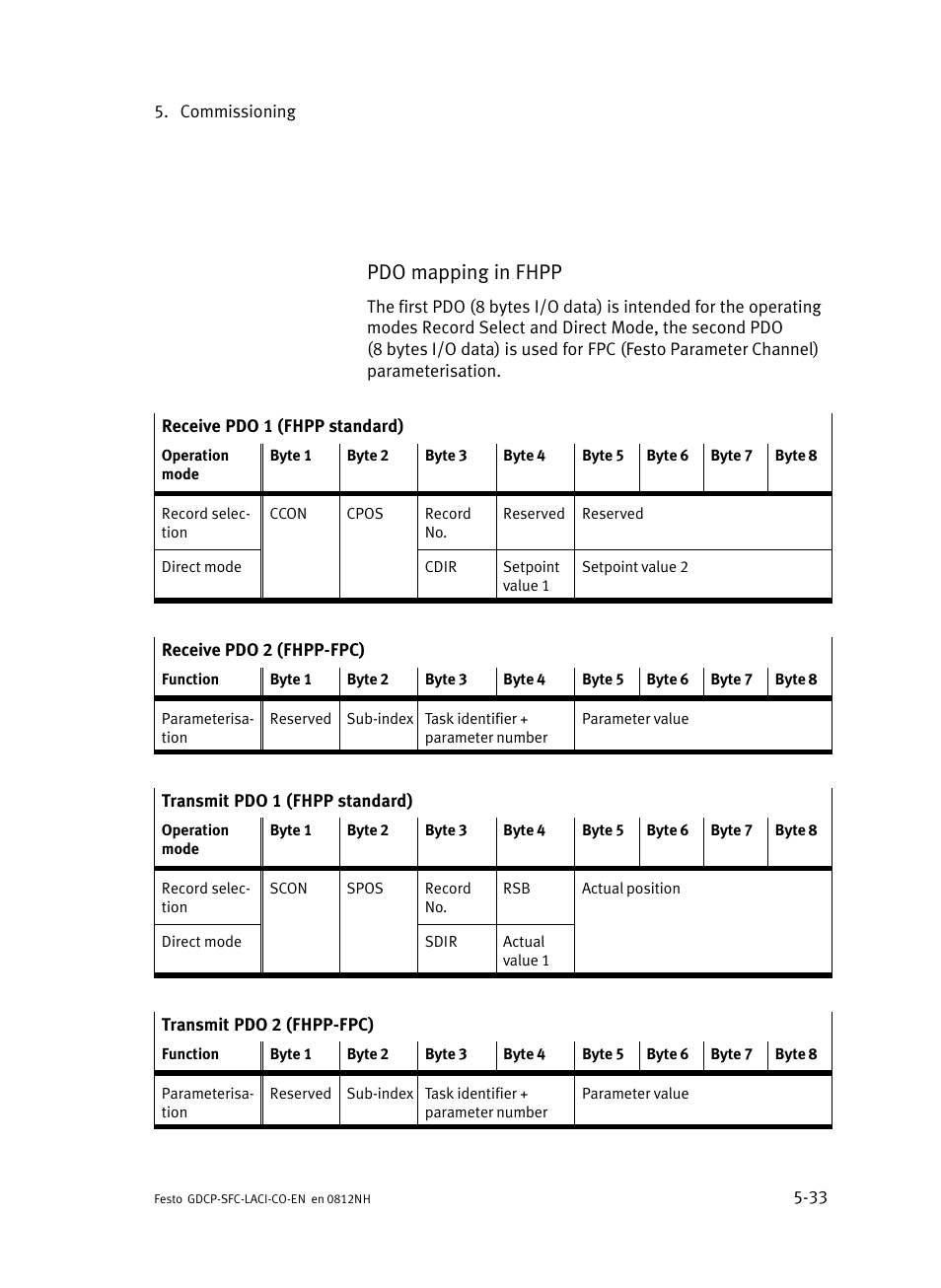 Pdo mapping in fhpp | Festo Контроллеры двигателя SFC-LAC User Manual | Page 135 / 389