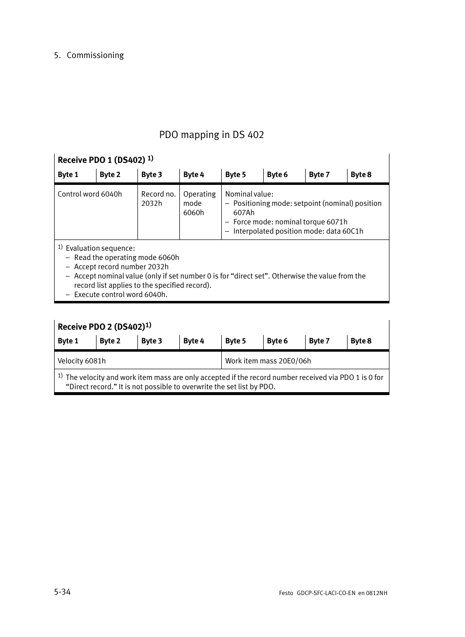 Pdo mapping in ds 402 | Festo Контроллеры двигателя SFC-LAC User Manual | Page 136 / 389