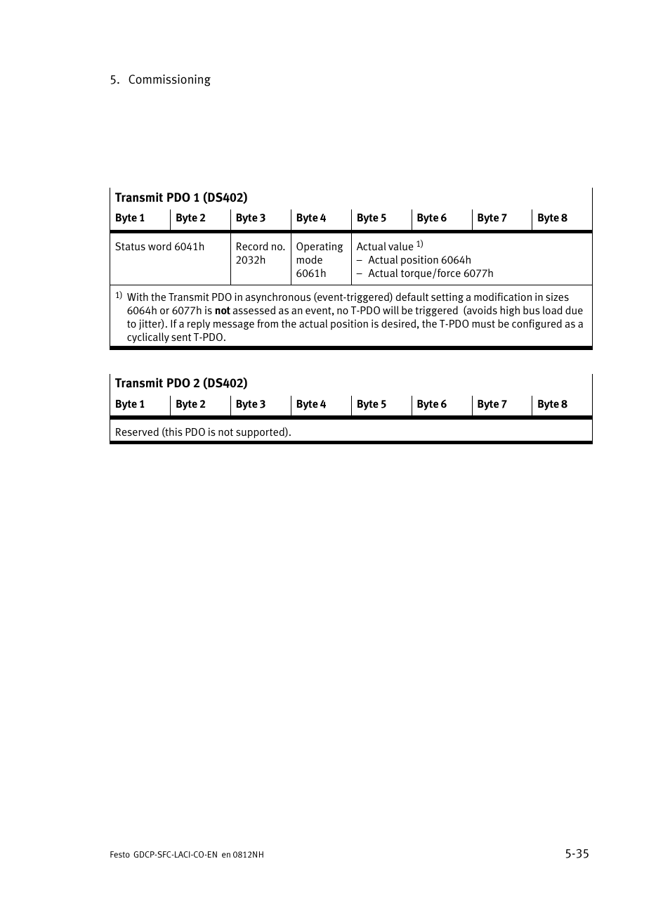 Festo Контроллеры двигателя SFC-LAC User Manual | Page 137 / 389