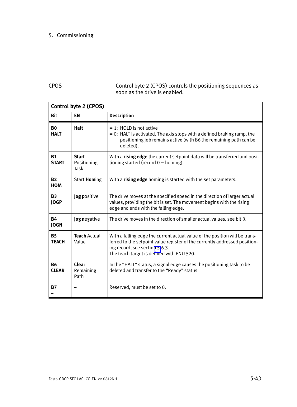 Festo Контроллеры двигателя SFC-LAC User Manual | Page 145 / 389