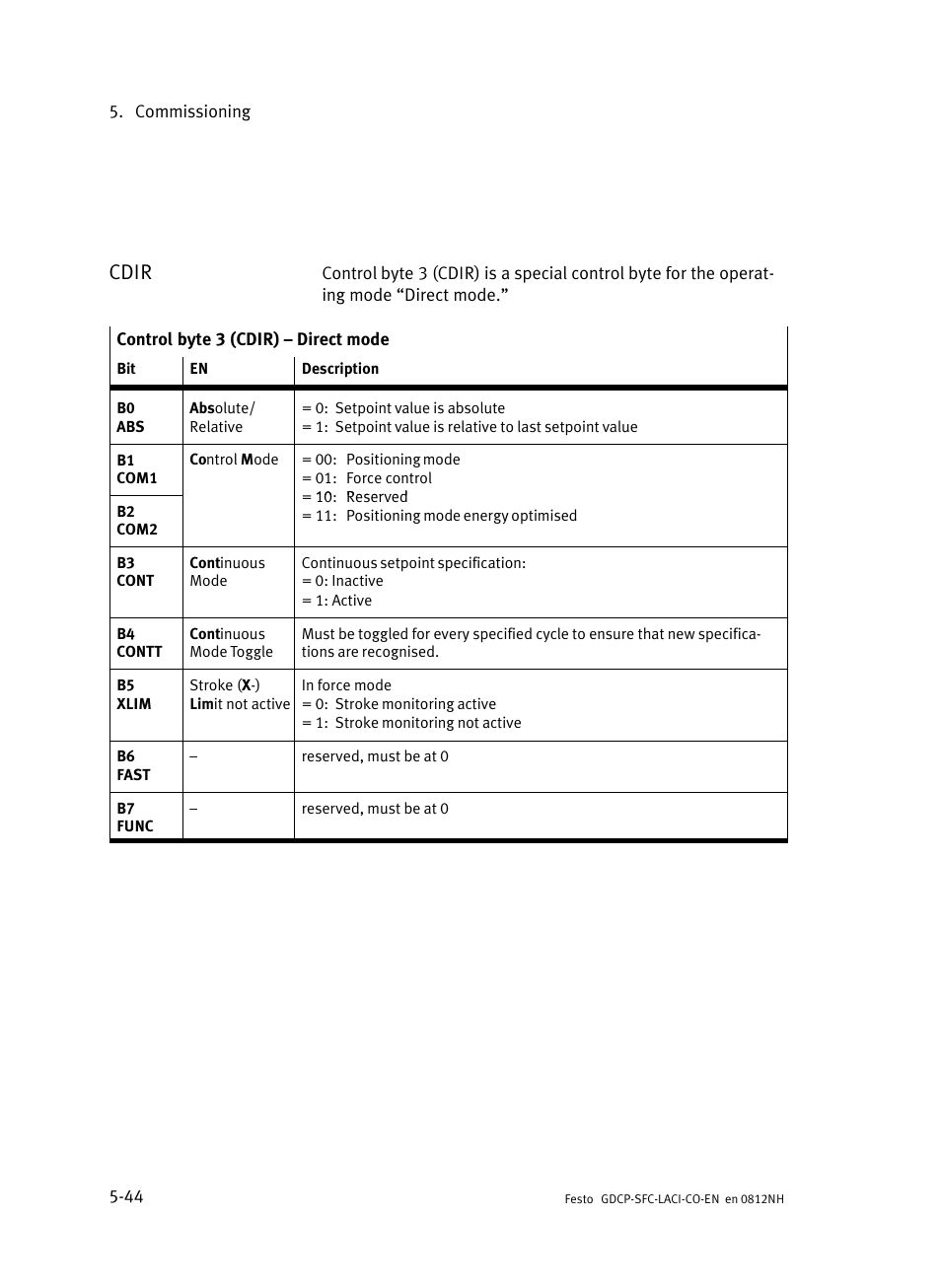 Cdir | Festo Контроллеры двигателя SFC-LAC User Manual | Page 146 / 389