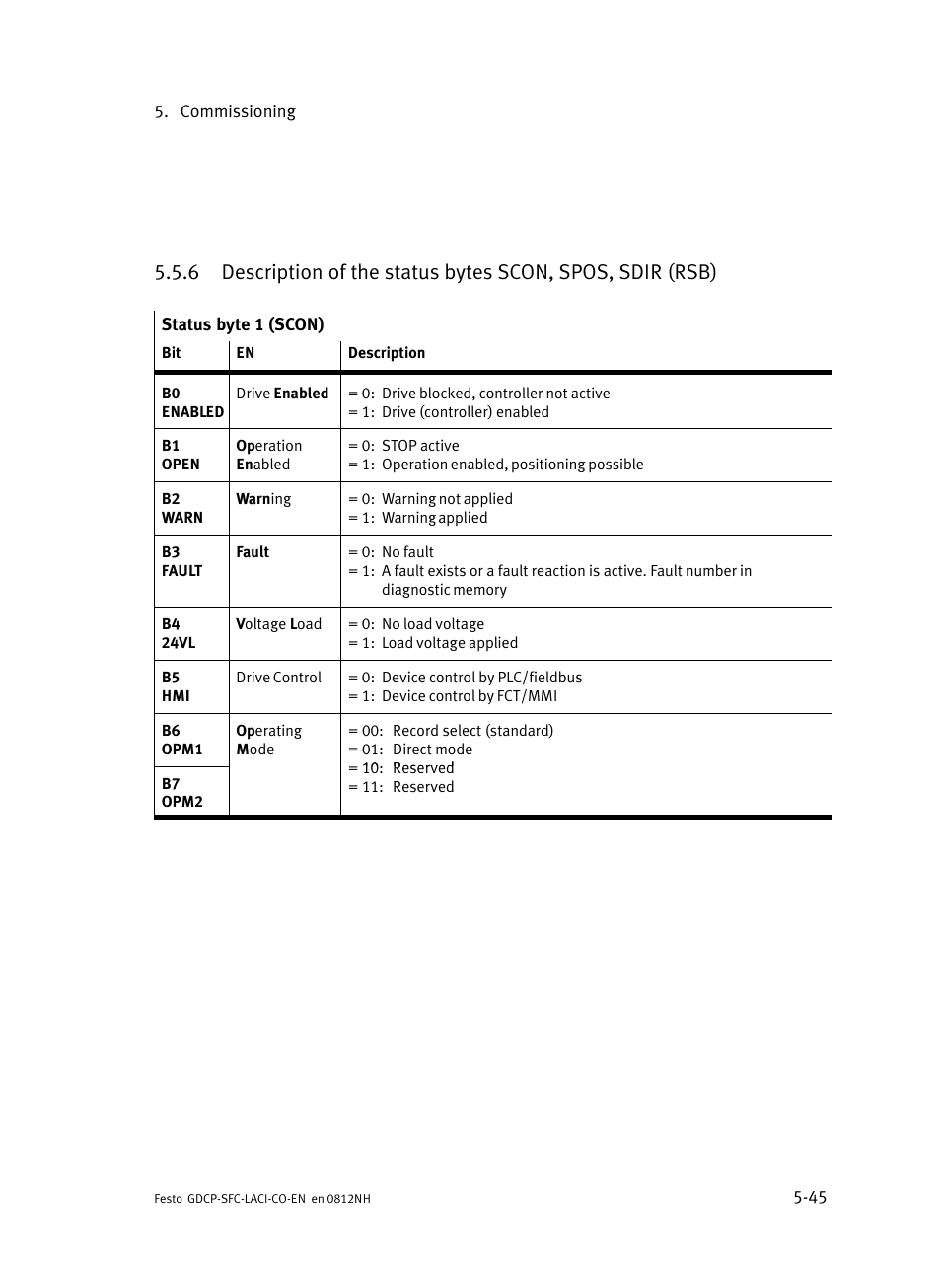 Festo Контроллеры двигателя SFC-LAC User Manual | Page 147 / 389