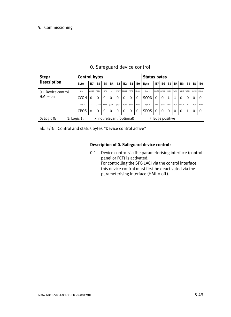 Safeguard device control, Commissioning 5−49 | Festo Контроллеры двигателя SFC-LAC User Manual | Page 151 / 389