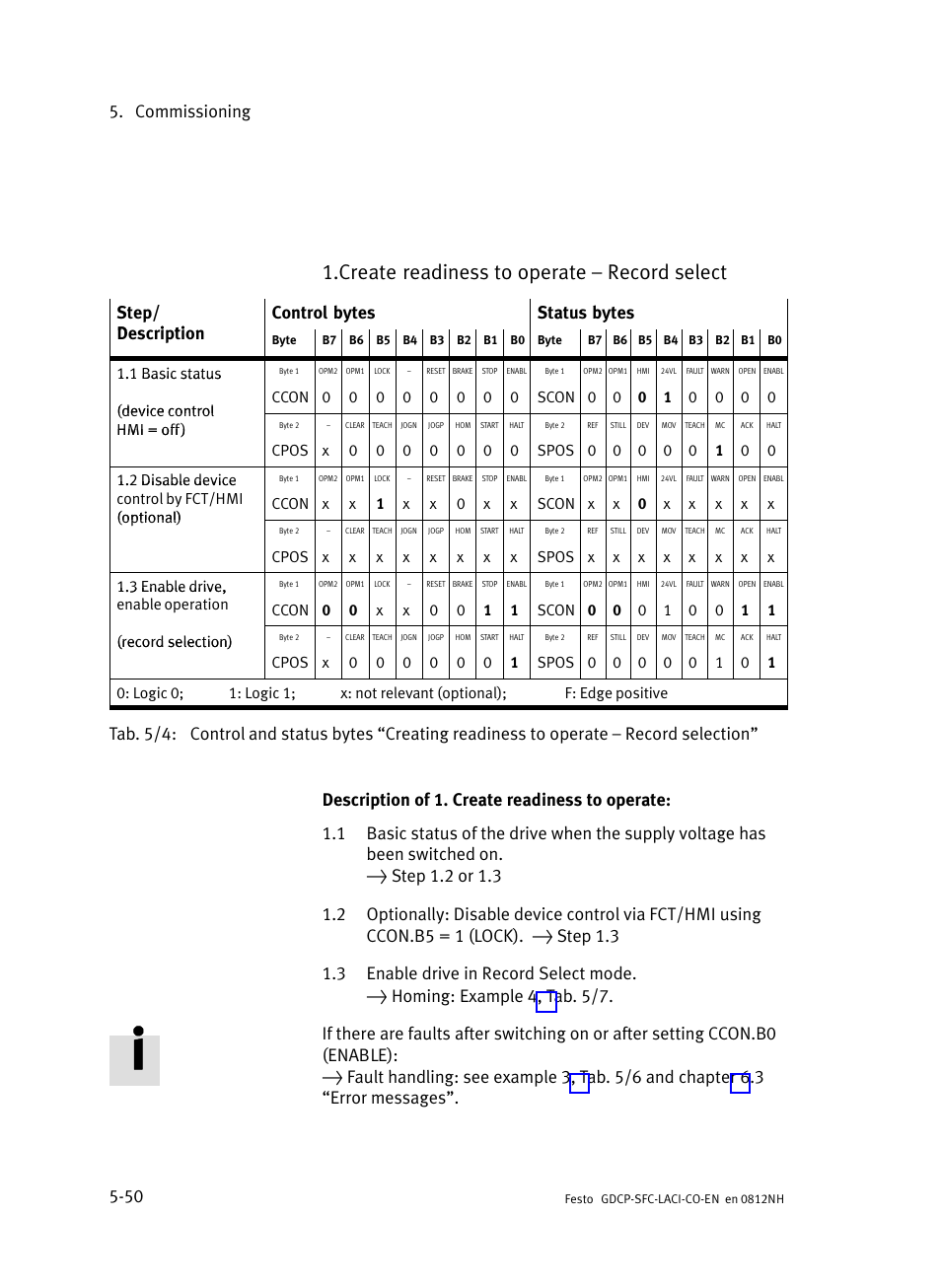 Create readiness to operate ć record select, Commissioning 5−50 | Festo Контроллеры двигателя SFC-LAC User Manual | Page 152 / 389