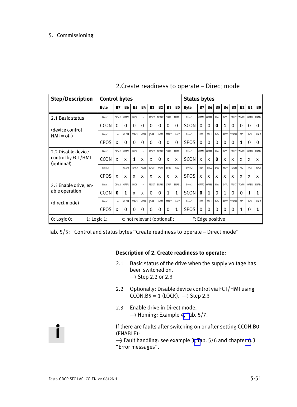 Create readiness to operate ć direct mode, Commissioning 5−51, Step/description control bytes status bytes | Festo Контроллеры двигателя SFC-LAC User Manual | Page 153 / 389