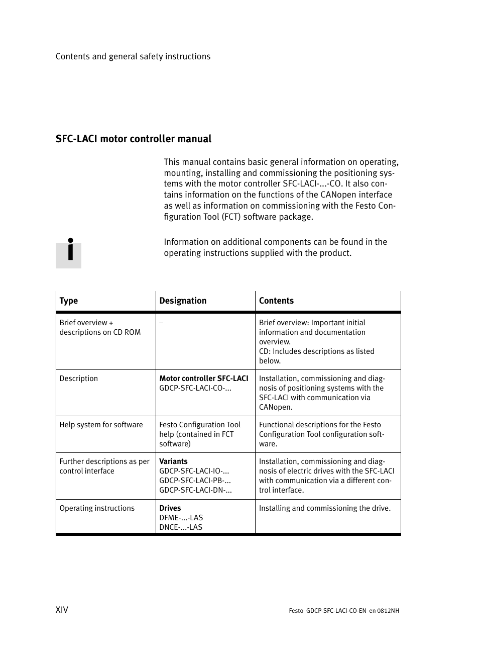 Sfc-laci motor controller manual, Sfc−laci motor controller manual | Festo Контроллеры двигателя SFC-LAC User Manual | Page 16 / 389