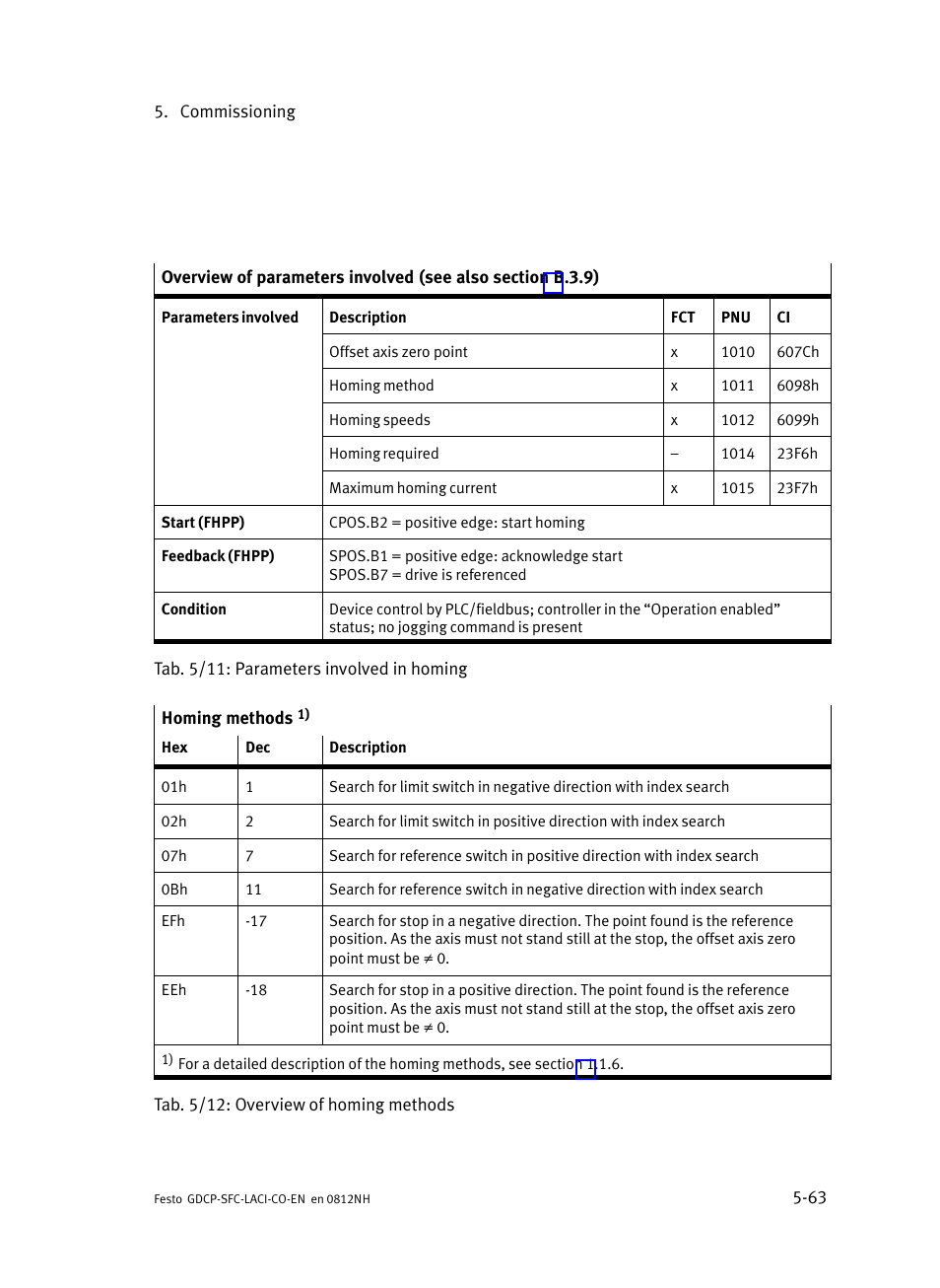 Festo Контроллеры двигателя SFC-LAC User Manual | Page 165 / 389