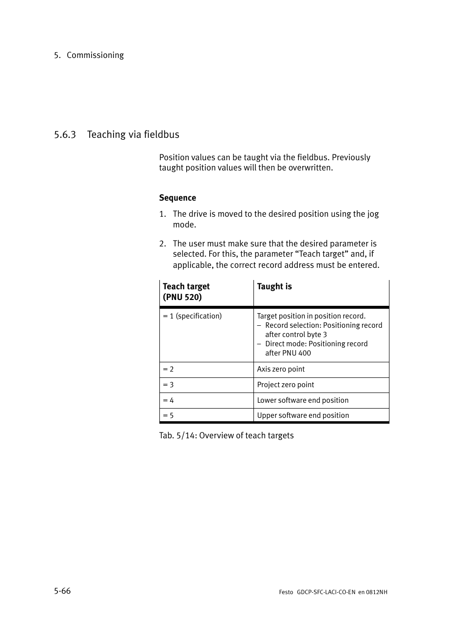 3 teaching via fieldbus, Teaching via fieldbus | Festo Контроллеры двигателя SFC-LAC User Manual | Page 168 / 389