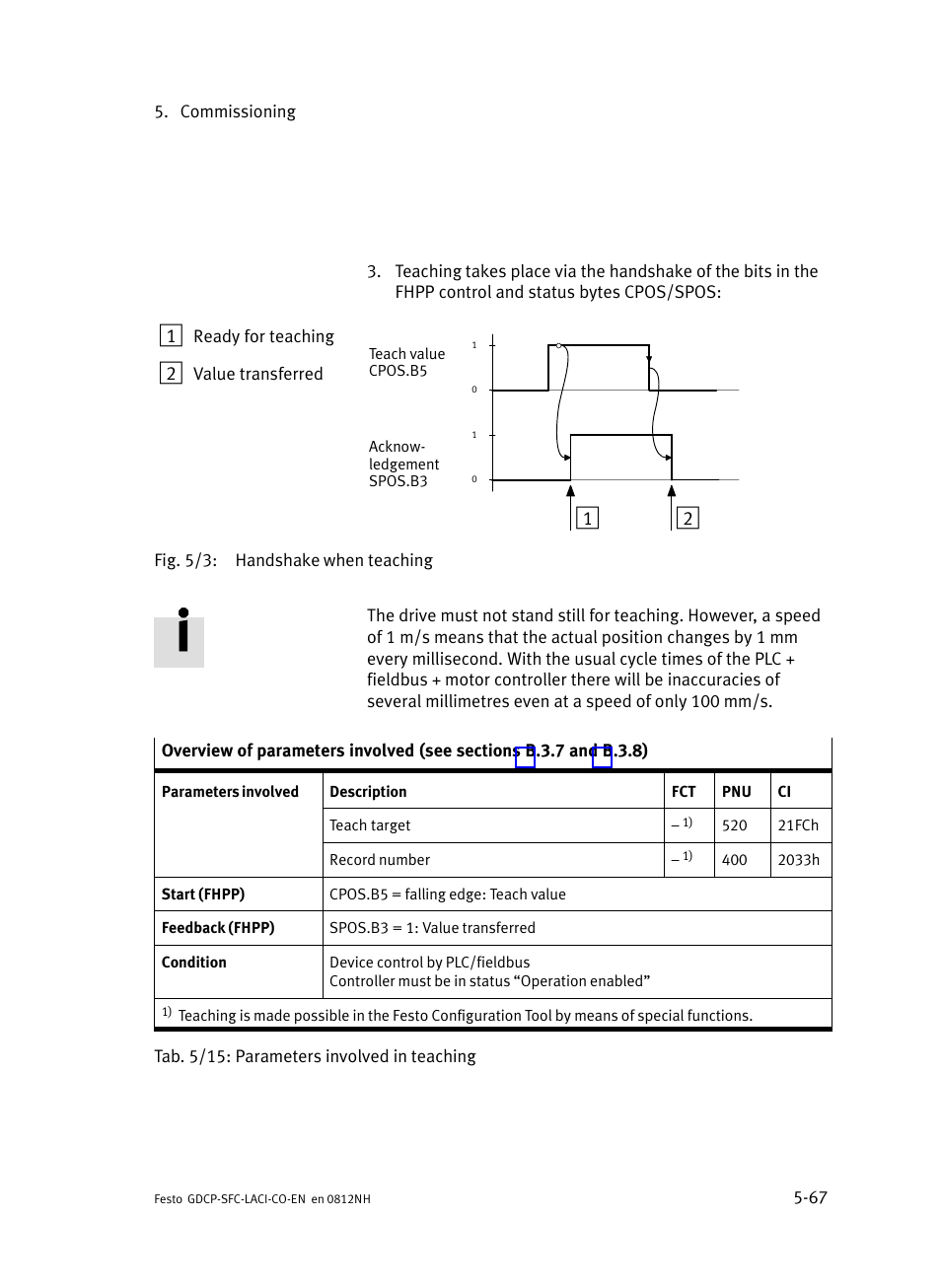 Festo Контроллеры двигателя SFC-LAC User Manual | Page 169 / 389