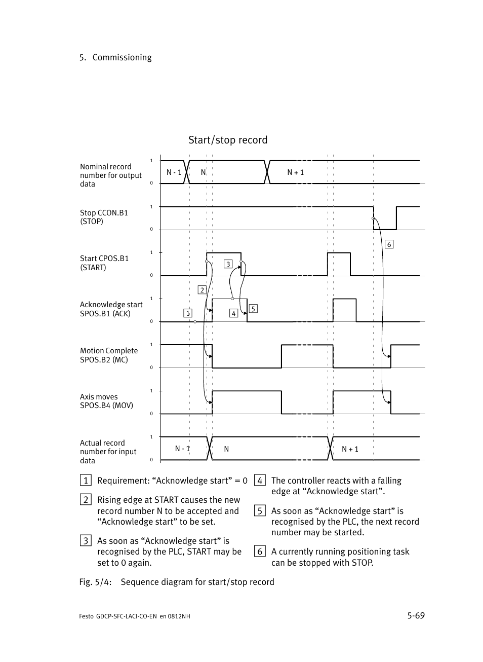 Start/stop record | Festo Контроллеры двигателя SFC-LAC User Manual | Page 171 / 389