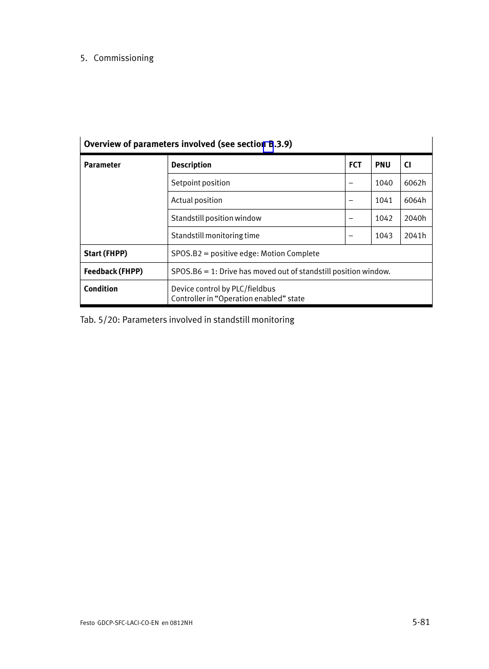 Festo Контроллеры двигателя SFC-LAC User Manual | Page 183 / 389