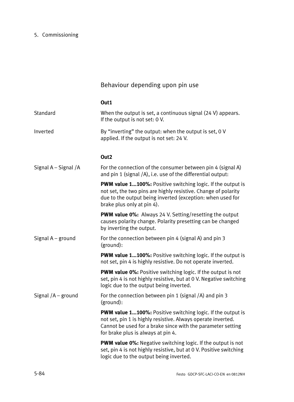 Festo Контроллеры двигателя SFC-LAC User Manual | Page 186 / 389