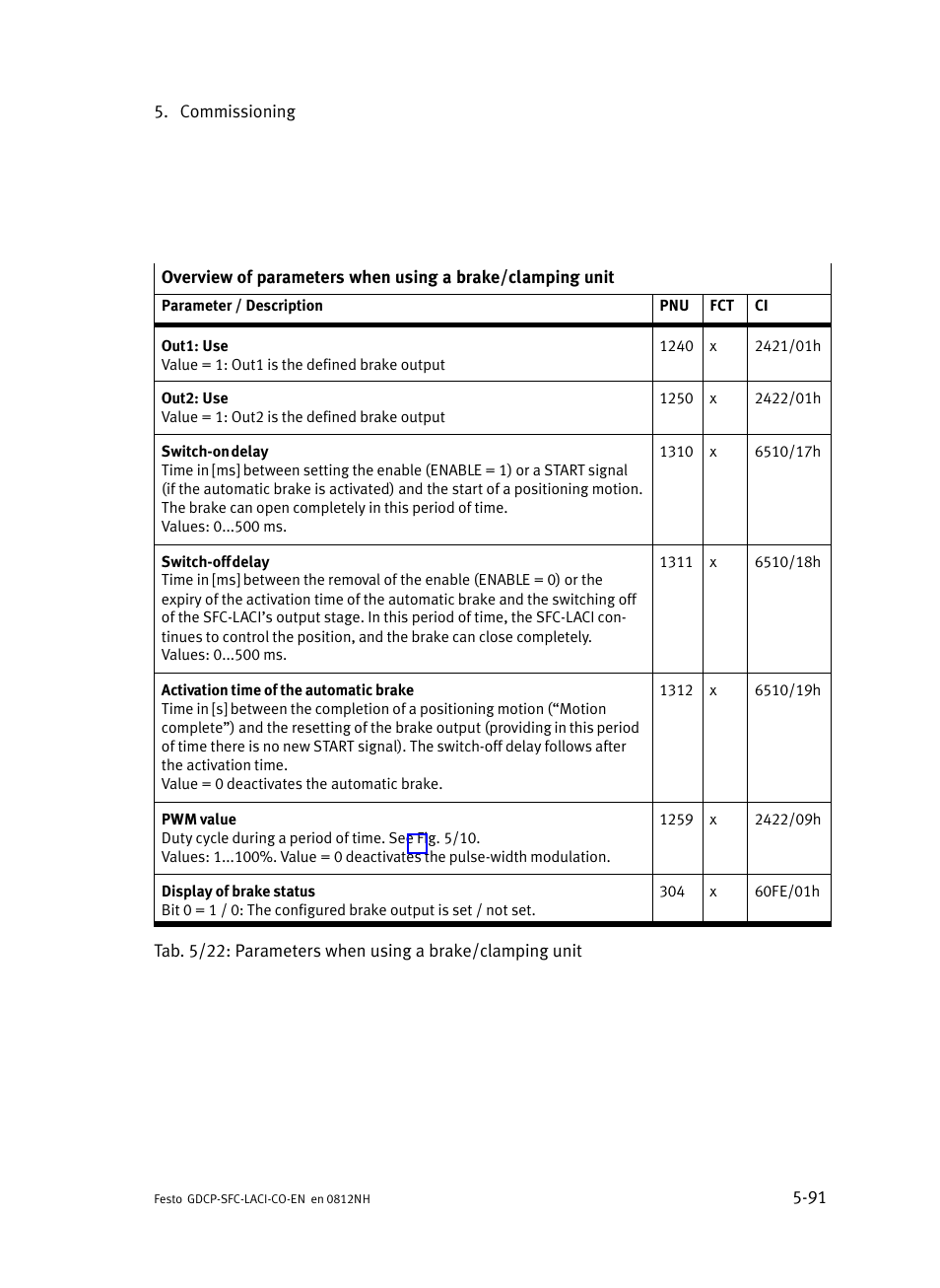 Festo Контроллеры двигателя SFC-LAC User Manual | Page 193 / 389