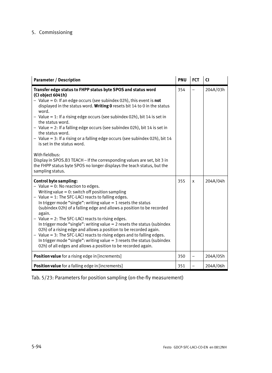 Festo Контроллеры двигателя SFC-LAC User Manual | Page 196 / 389