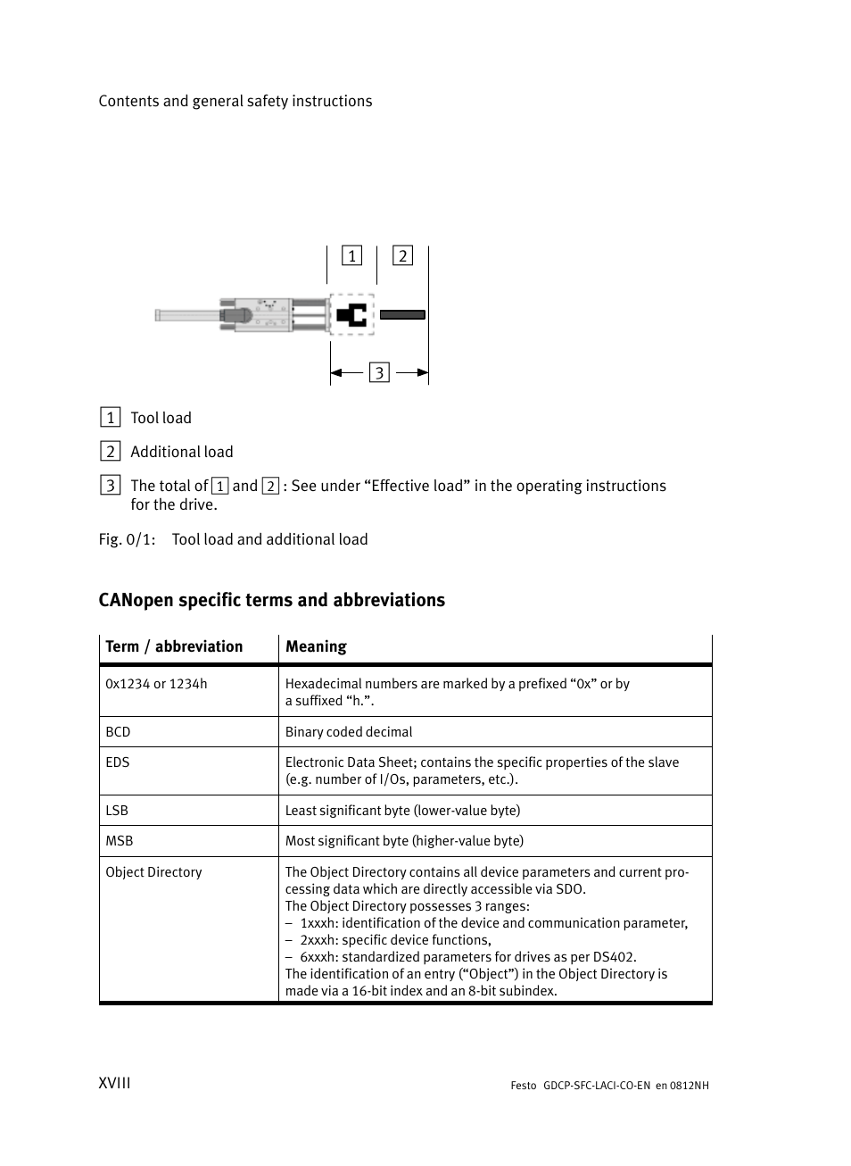 Canopen specific terms and abbreviations, Xviii, Ee fig | Festo Контроллеры двигателя SFC-LAC User Manual | Page 20 / 389