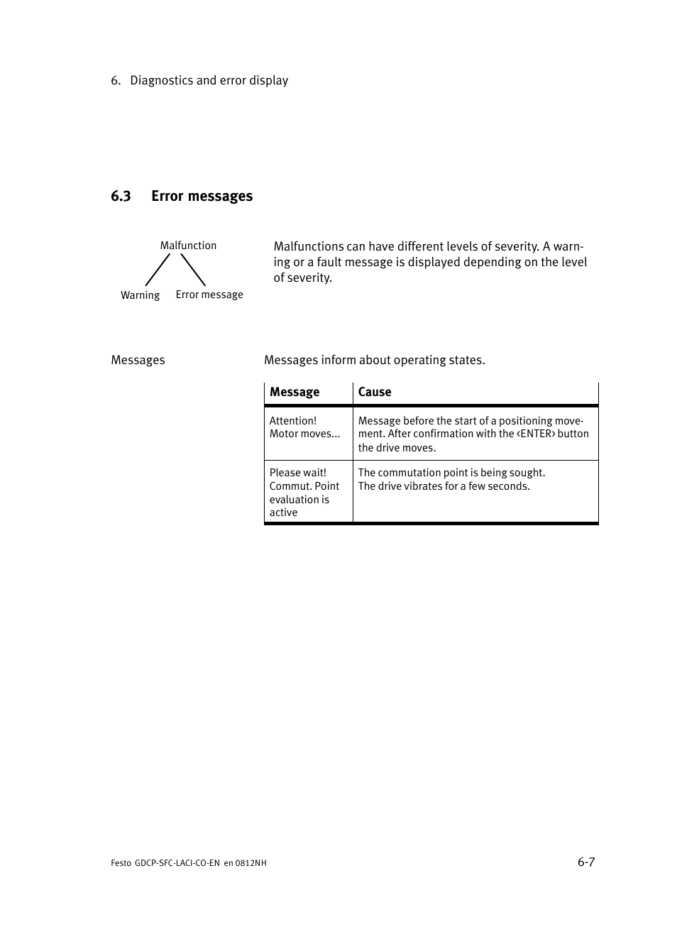 3 error messages, Error messages, N 6.3 | Festo Контроллеры двигателя SFC-LAC User Manual | Page 207 / 389