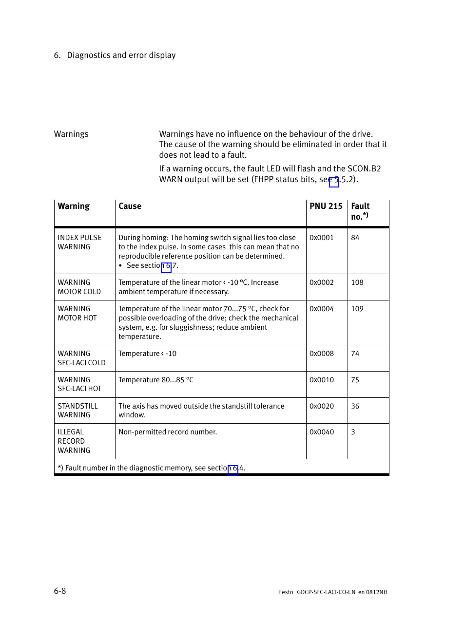 Festo Контроллеры двигателя SFC-LAC User Manual | Page 208 / 389