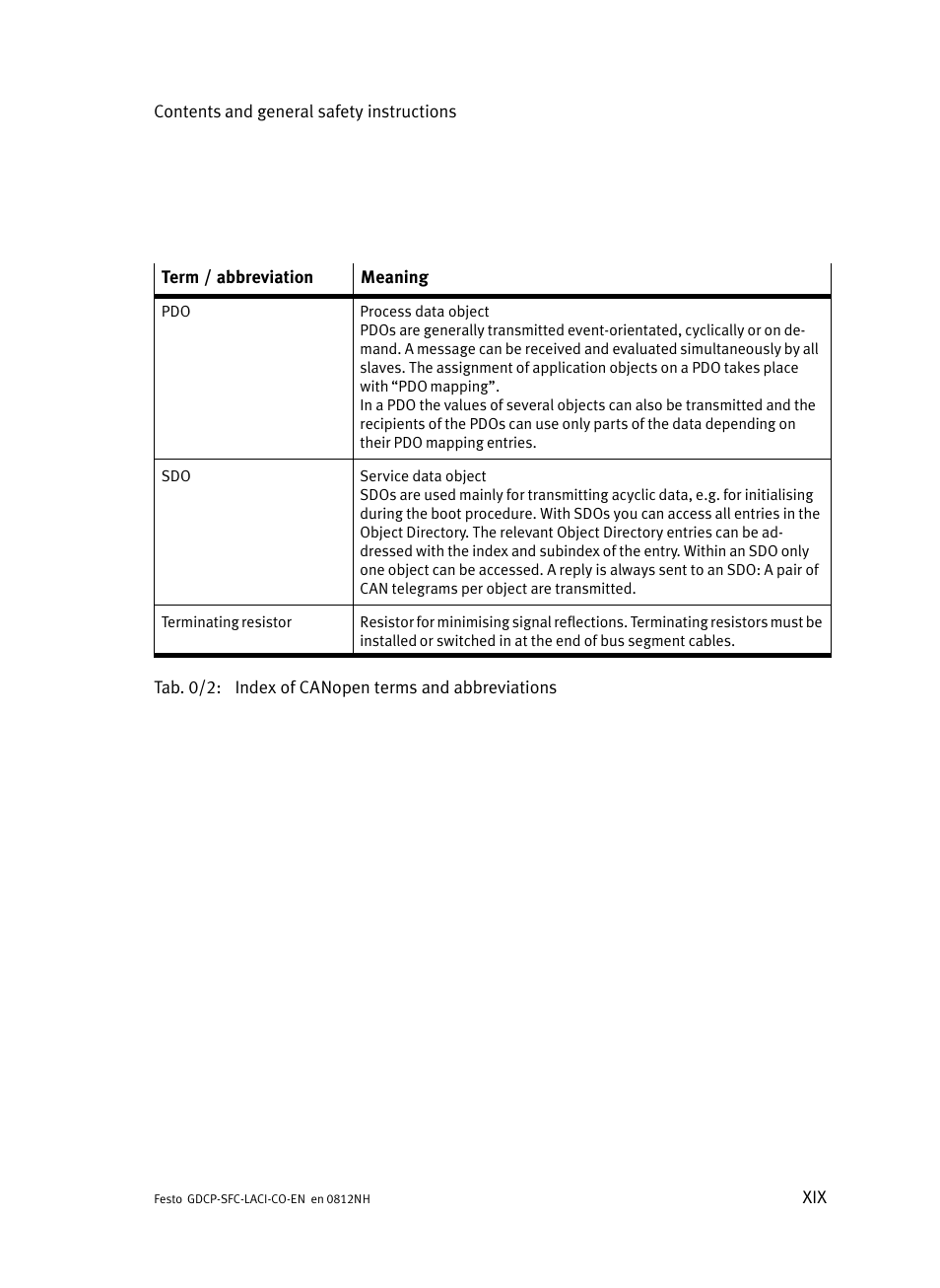 Festo Контроллеры двигателя SFC-LAC User Manual | Page 21 / 389