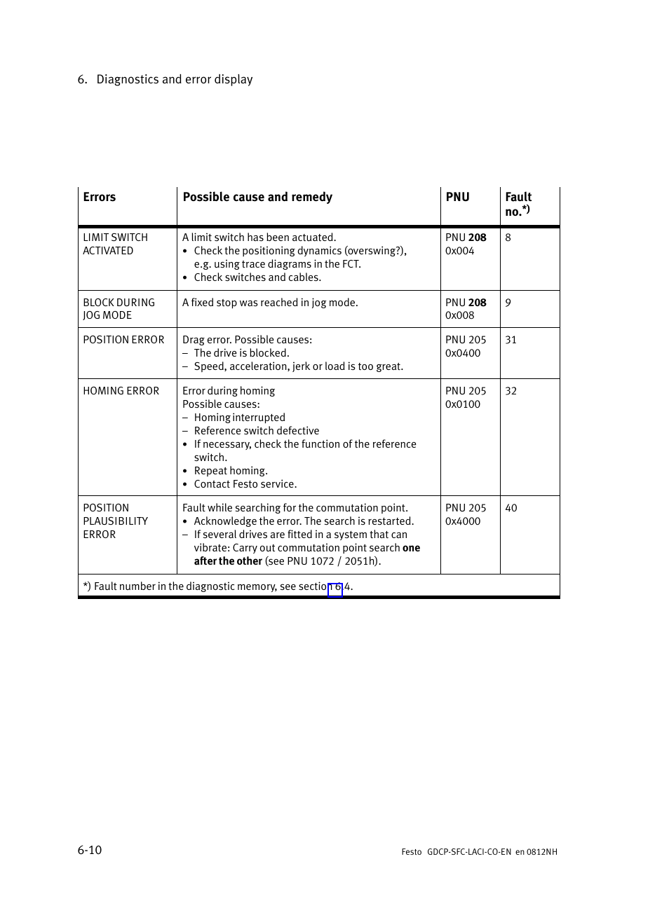 Festo Контроллеры двигателя SFC-LAC User Manual | Page 210 / 389