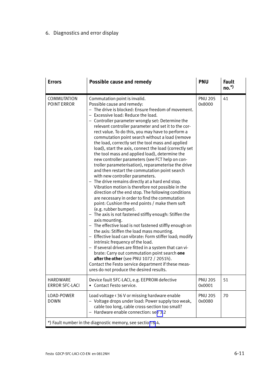 Festo Контроллеры двигателя SFC-LAC User Manual | Page 211 / 389