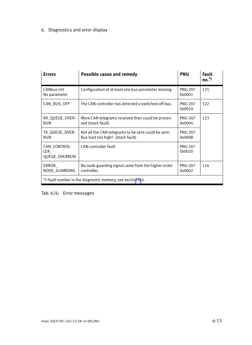 Festo Контроллеры двигателя SFC-LAC User Manual | Page 213 / 389