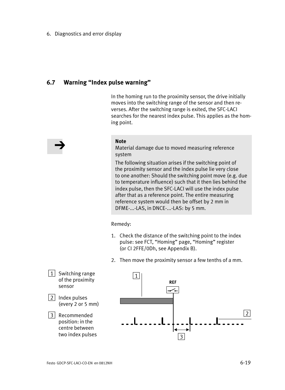 7 warning "index pulse warning, Warning index pulse warning, N 6.7 | Festo Контроллеры двигателя SFC-LAC User Manual | Page 219 / 389