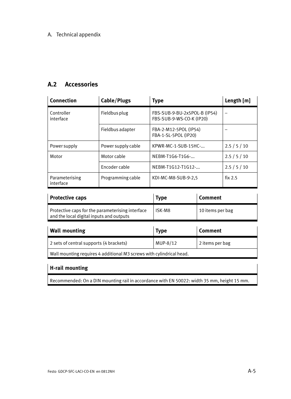 A.2 accessories, Accessories | Festo Контроллеры двигателя SFC-LAC User Manual | Page 225 / 389