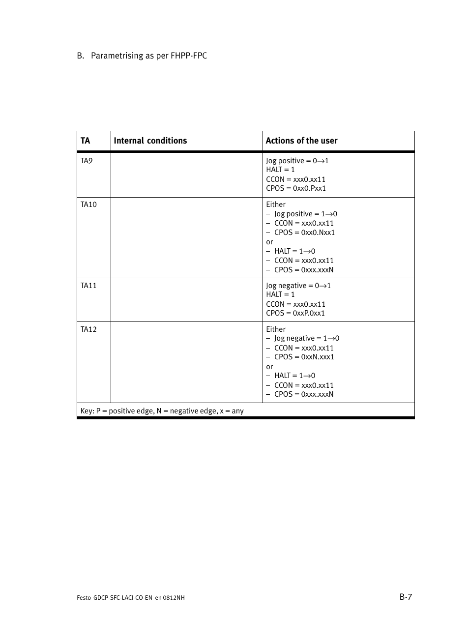 Festo Контроллеры двигателя SFC-LAC User Manual | Page 235 / 389