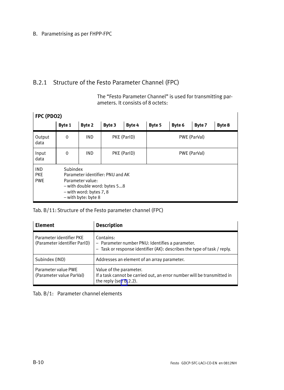 B.2.1, Structure of the festo parameter channel (fpc), B−10 | Festo Контроллеры двигателя SFC-LAC User Manual | Page 238 / 389