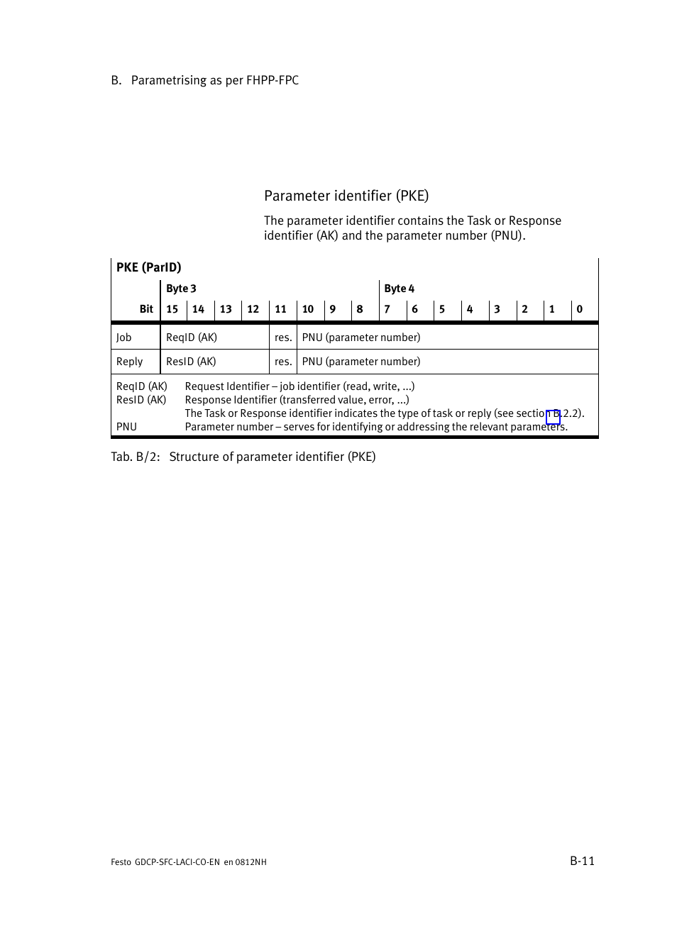 Parameter identifier (pke) | Festo Контроллеры двигателя SFC-LAC User Manual | Page 239 / 389