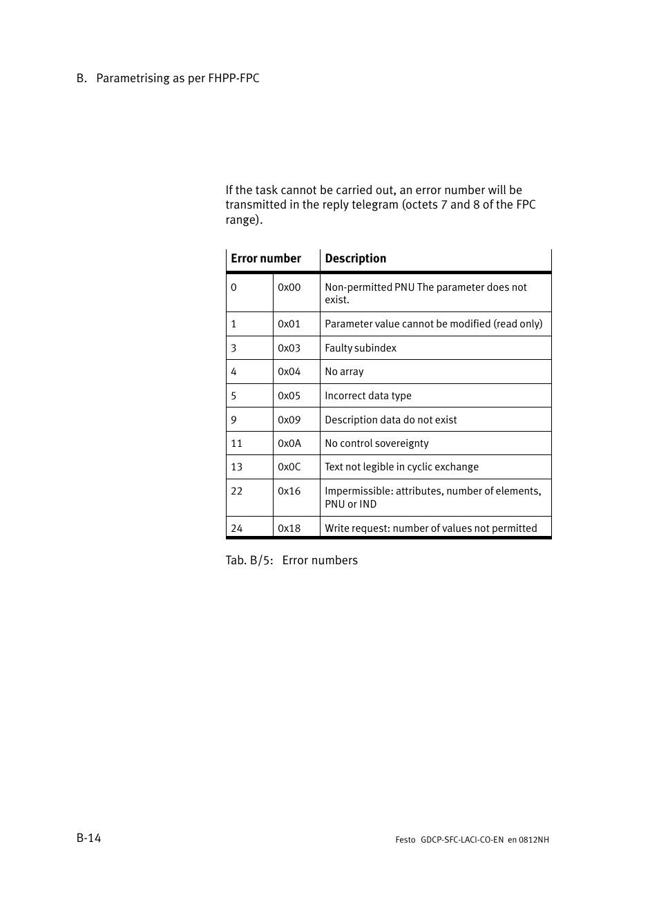 Festo Контроллеры двигателя SFC-LAC User Manual | Page 242 / 389