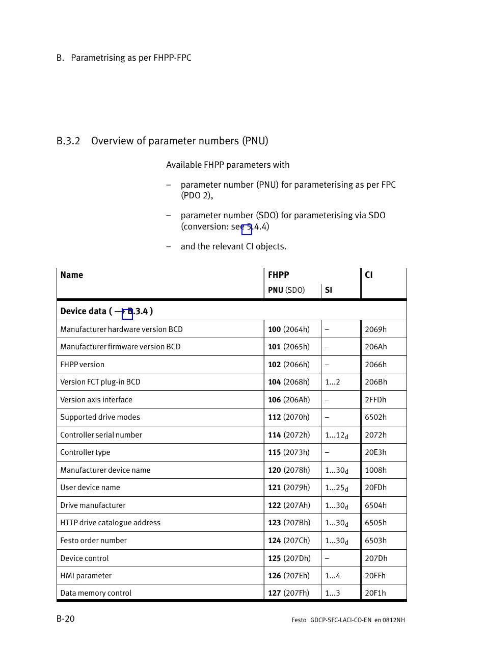 B.3.2 overview of parameter numbers (pnu), B.3.2, Overview of parameter numbers (pnu) | B−20 | Festo Контроллеры двигателя SFC-LAC User Manual | Page 248 / 389