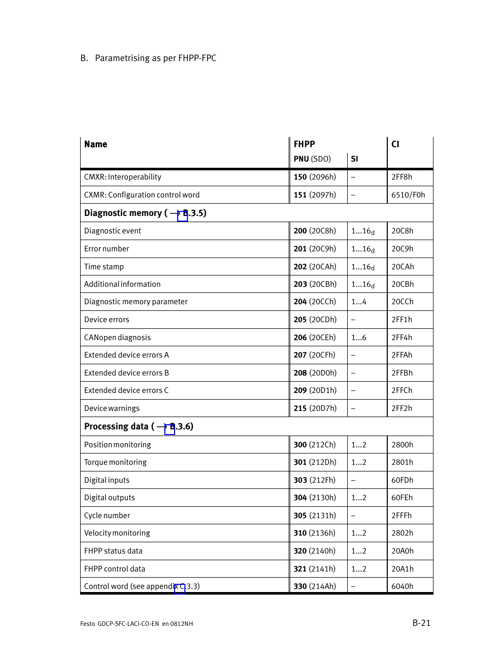 Festo Контроллеры двигателя SFC-LAC User Manual | Page 249 / 389