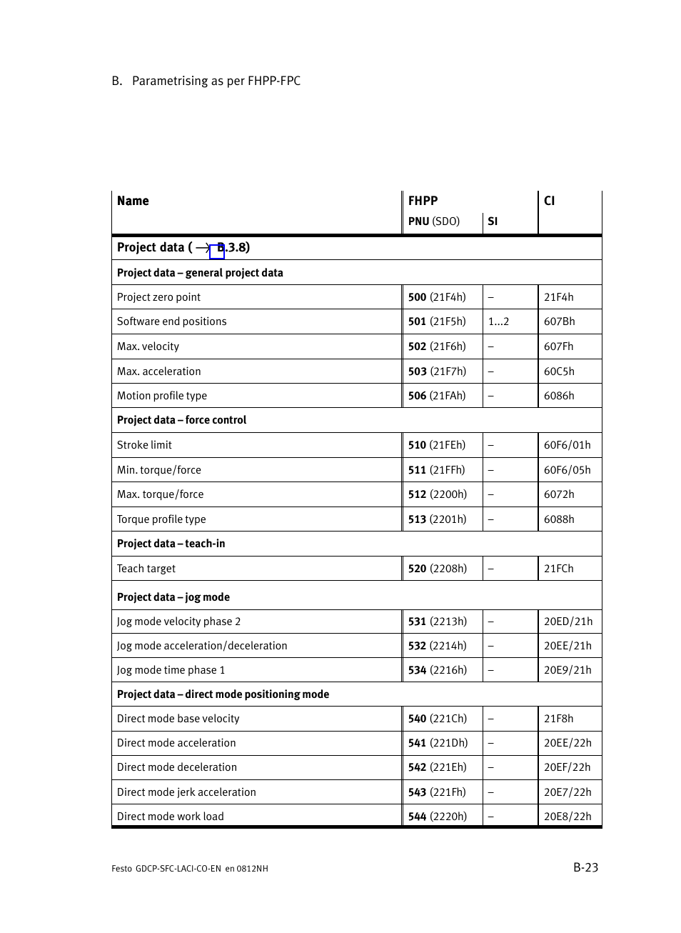 Festo Контроллеры двигателя SFC-LAC User Manual | Page 251 / 389