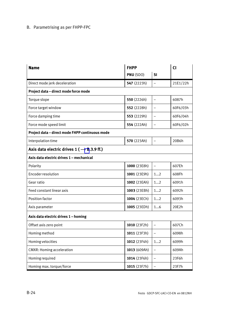 Festo Контроллеры двигателя SFC-LAC User Manual | Page 252 / 389