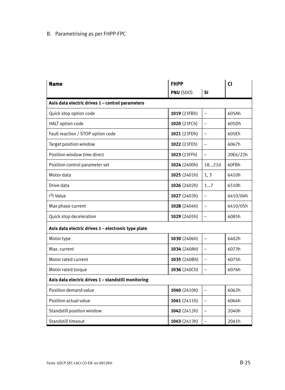 Festo Контроллеры двигателя SFC-LAC User Manual | Page 253 / 389