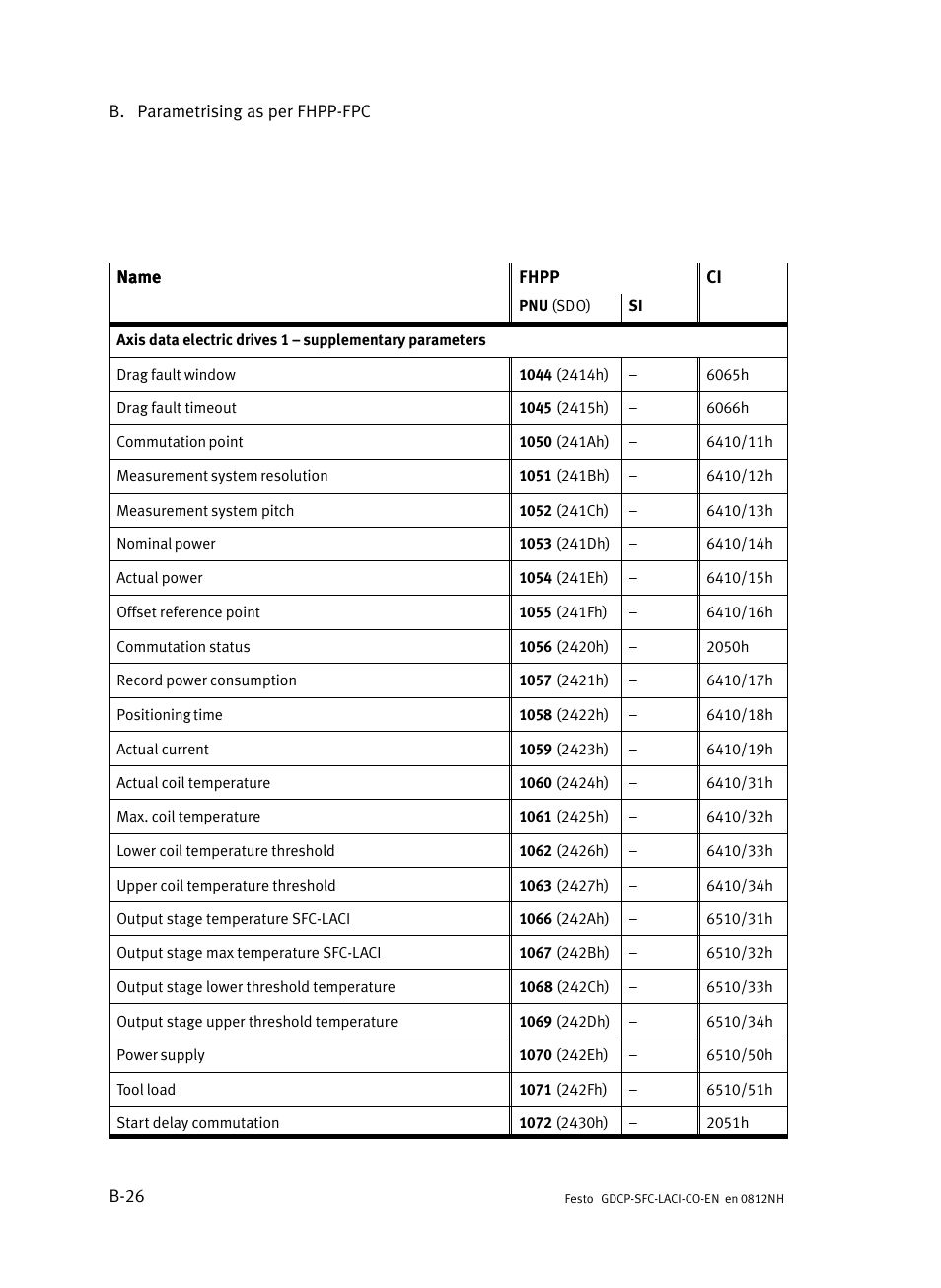 Festo Контроллеры двигателя SFC-LAC User Manual | Page 254 / 389