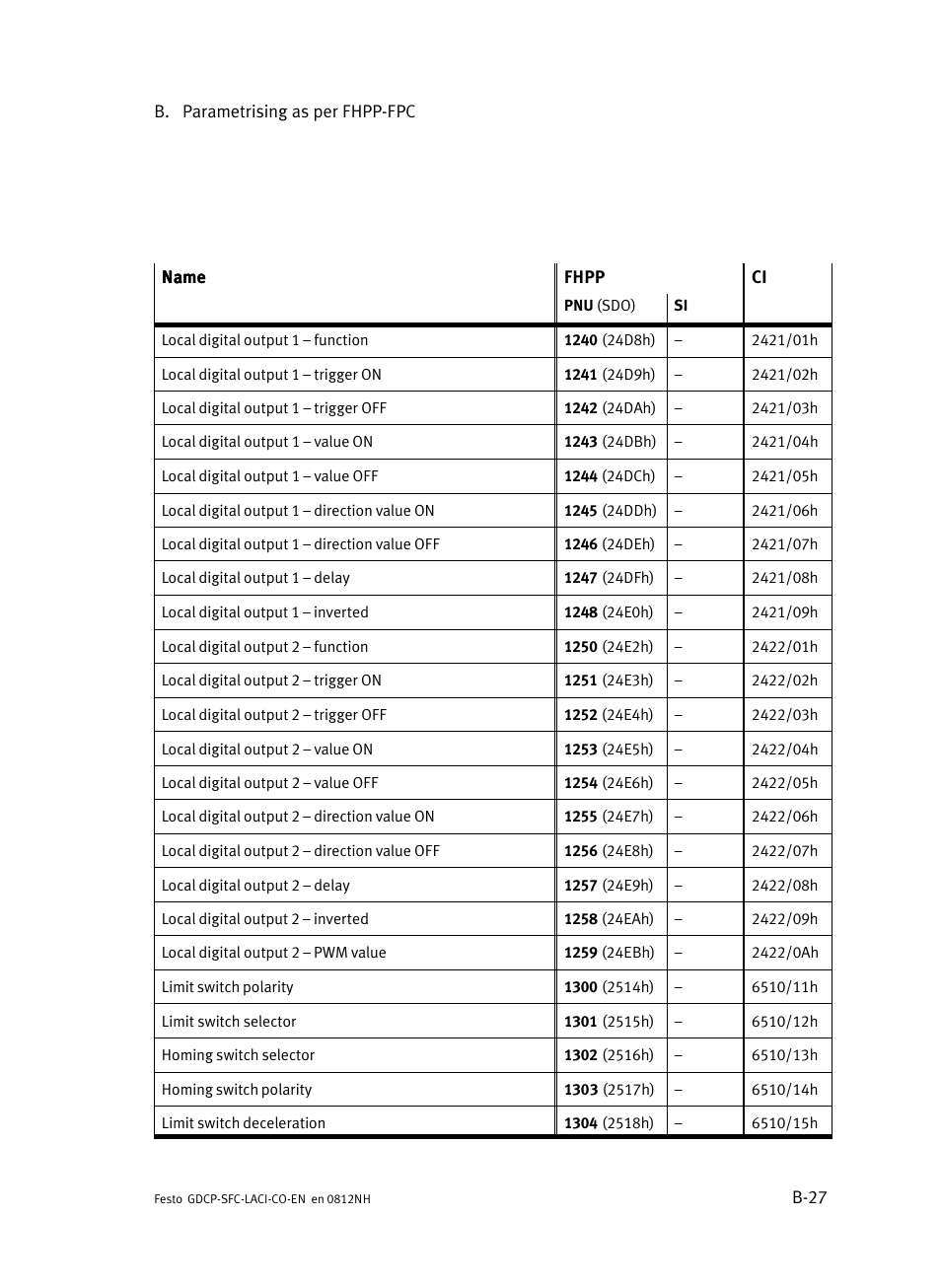 Festo Контроллеры двигателя SFC-LAC User Manual | Page 255 / 389