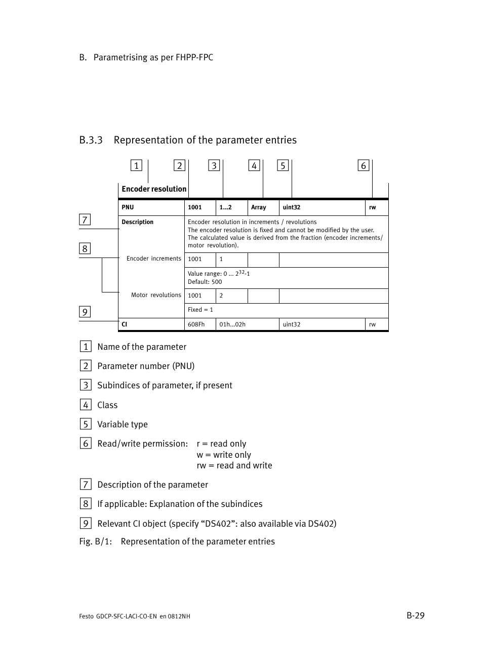 B.3.3 representation of the parameter entries, B.3.3, Representation of the parameter entries | B−29 | Festo Контроллеры двигателя SFC-LAC User Manual | Page 257 / 389