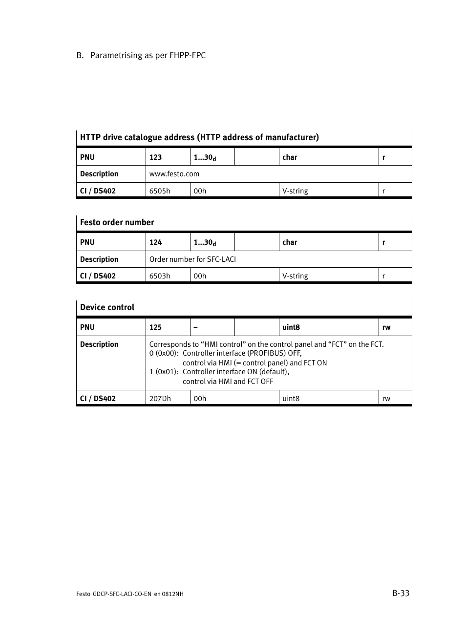 Festo Контроллеры двигателя SFC-LAC User Manual | Page 261 / 389